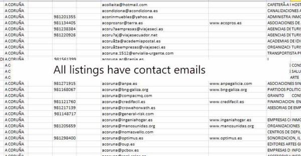 Spain Business Database - Image 3