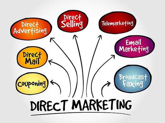 Direct Marketing