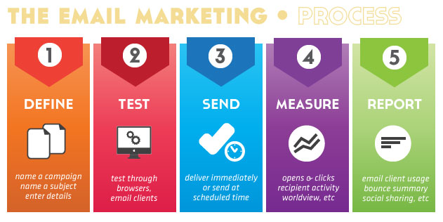 email marketing