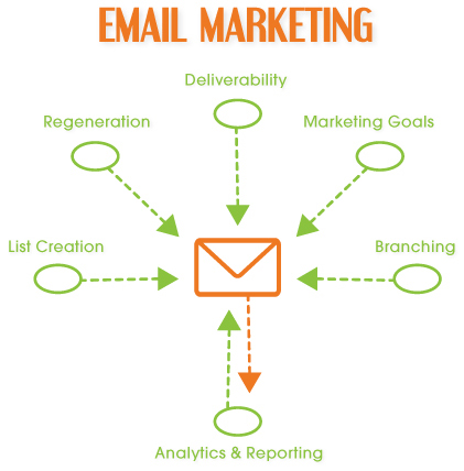 email marketing mistakes