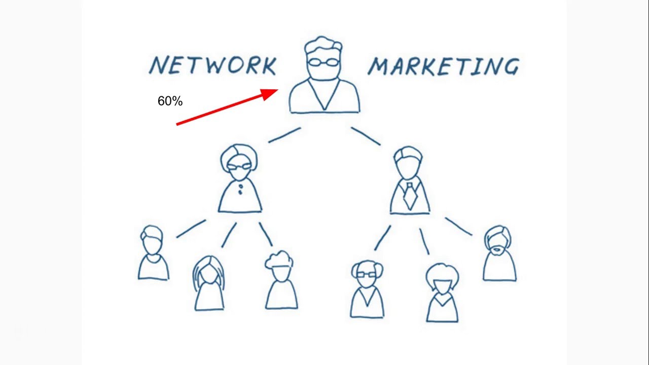 network marketing leads