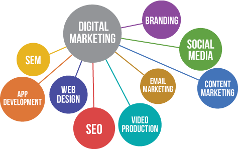 online digital marketing