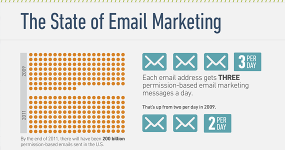 secrets of email marketing